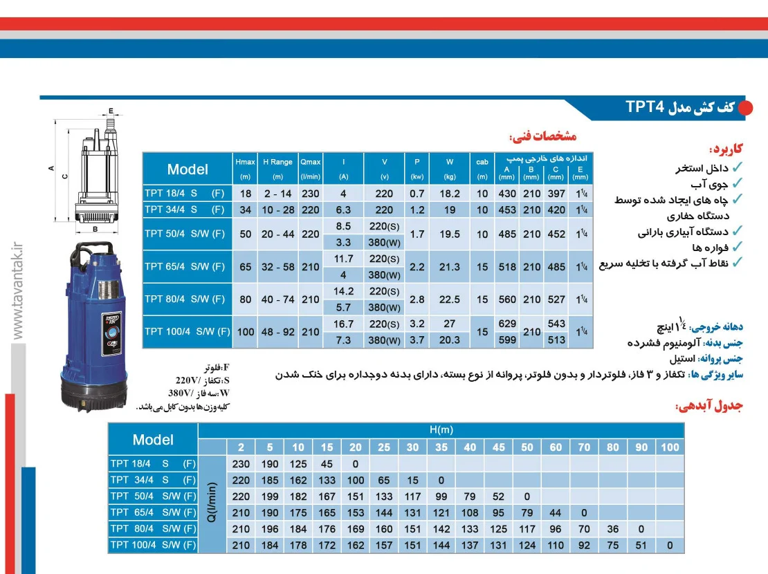 کف‌کش توان تک TPT80/4 خروجی 1 اینچی تکفاز ارتفاع 80 متری